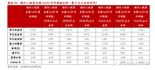 【专题报告——金融工程】衍生品量化对冲系列之四:近期市场调整下国债期货对冲效果分析