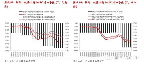 【专题报告——金融工程】衍生品量化对冲系列之四:近期市场调整下国债期货对冲效果分析
