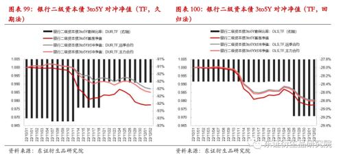 【专题报告——金融工程】衍生品量化对冲系列之四:近期市场调整下国债期货对冲效果分析