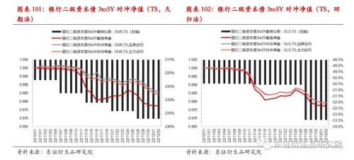 【专题报告——金融工程】衍生品量化对冲系列之四:近期市场调整下国债期货对冲效果分析