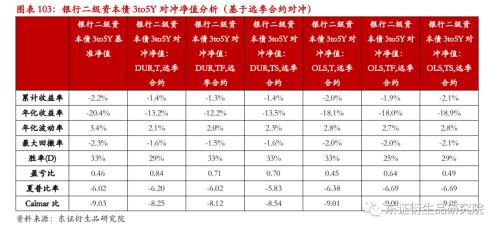 【专题报告——金融工程】衍生品量化对冲系列之四:近期市场调整下国债期货对冲效果分析