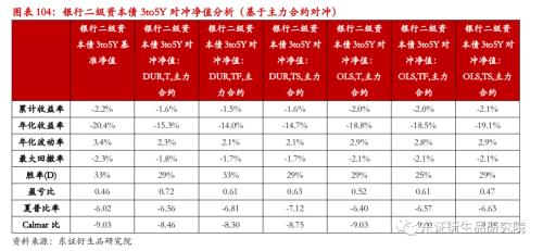 【专题报告——金融工程】衍生品量化对冲系列之四:近期市场调整下国债期货对冲效果分析