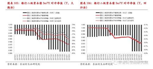 【专题报告——金融工程】衍生品量化对冲系列之四:近期市场调整下国债期货对冲效果分析