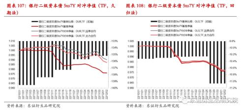 【专题报告——金融工程】衍生品量化对冲系列之四:近期市场调整下国债期货对冲效果分析
