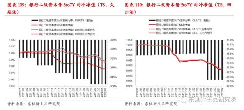 【专题报告——金融工程】衍生品量化对冲系列之四:近期市场调整下国债期货对冲效果分析