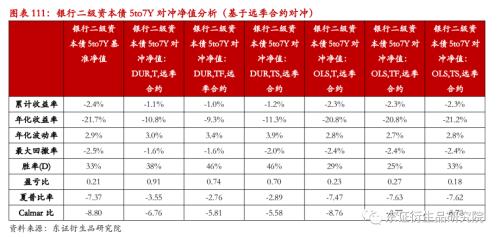 【专题报告——金融工程】衍生品量化对冲系列之四:近期市场调整下国债期货对冲效果分析