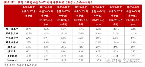 【专题报告——金融工程】衍生品量化对冲系列之四:近期市场调整下国债期货对冲效果分析