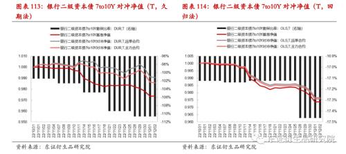 【专题报告——金融工程】衍生品量化对冲系列之四:近期市场调整下国债期货对冲效果分析