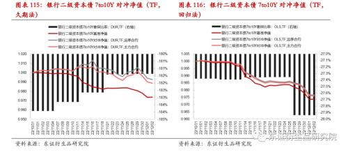 【专题报告——金融工程】衍生品量化对冲系列之四:近期市场调整下国债期货对冲效果分析