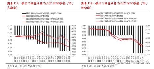 【专题报告——金融工程】衍生品量化对冲系列之四:近期市场调整下国债期货对冲效果分析