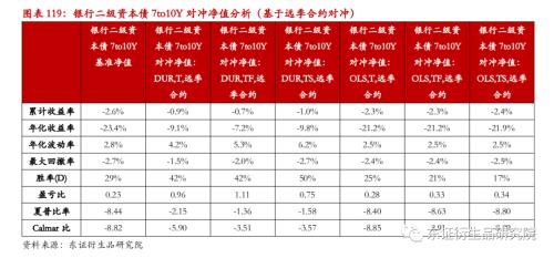【专题报告——金融工程】衍生品量化对冲系列之四:近期市场调整下国债期货对冲效果分析