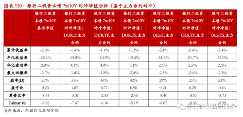 【专题报告——金融工程】衍生品量化对冲系列之四:近期市场调整下国债期货对冲效果分析