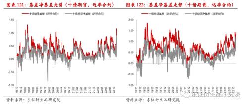 【专题报告——金融工程】衍生品量化对冲系列之四:近期市场调整下国债期货对冲效果分析