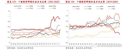【专题报告——金融工程】衍生品量化对冲系列之四:近期市场调整下国债期货对冲效果分析