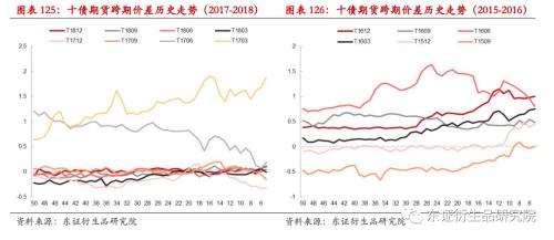 【专题报告——金融工程】衍生品量化对冲系列之四:近期市场调整下国债期货对冲效果分析