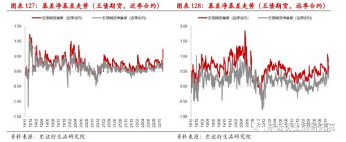 【专题报告——金融工程】衍生品量化对冲系列之四:近期市场调整下国债期货对冲效果分析