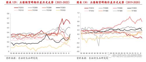 【专题报告——金融工程】衍生品量化对冲系列之四:近期市场调整下国债期货对冲效果分析