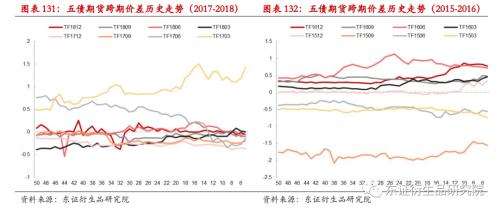 【专题报告——金融工程】衍生品量化对冲系列之四:近期市场调整下国债期货对冲效果分析
