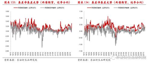 【专题报告——金融工程】衍生品量化对冲系列之四:近期市场调整下国债期货对冲效果分析