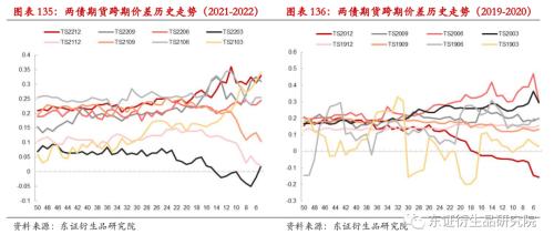 【专题报告——金融工程】衍生品量化对冲系列之四:近期市场调整下国债期货对冲效果分析