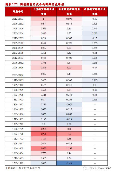 【专题报告——金融工程】衍生品量化对冲系列之四:近期市场调整下国债期货对冲效果分析