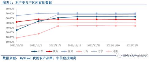 【库存数据快评】凛冬已至，消费的春天何时到来