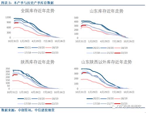 【库存数据快评】凛冬已至，消费的春天何时到来