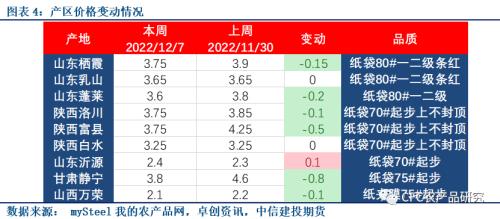 【库存数据快评】凛冬已至，消费的春天何时到来