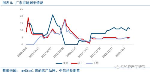 【库存数据快评】凛冬已至，消费的春天何时到来