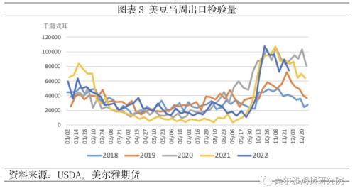 热点解读 | 高处不胜寒？豆粕除外