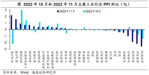 核心通胀仍受疫情扰动——11月物价数据点评（海通宏观 应镓娴、梁中华）