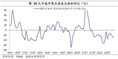 核心通胀仍受疫情扰动——11月物价数据点评（海通宏观 应镓娴、梁中华）