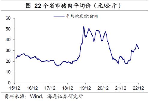 核心通胀仍受疫情扰动——11月物价数据点评（海通宏观 应镓娴、梁中华）