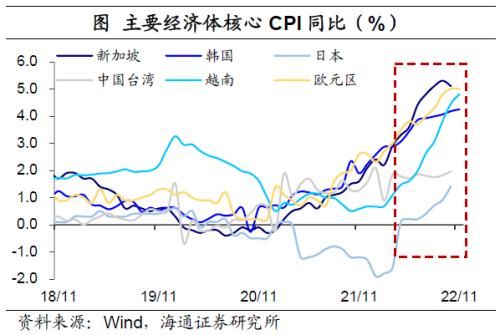 核心通胀仍受疫情扰动——11月物价数据点评（海通宏观 应镓娴、梁中华）