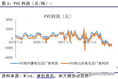 申万期货_商品专题_能源化工：库存缓慢消化，PVC远期预期改善