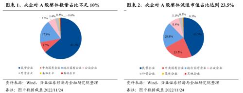 【兴证策略】央企估值重塑的四条路径