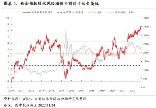 【兴证策略】央企估值重塑的四条路径