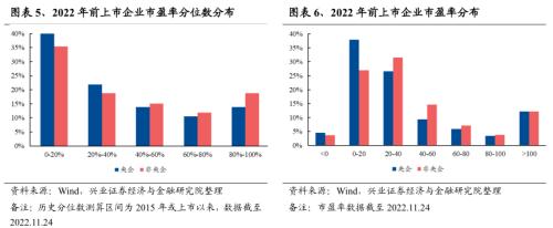 【兴证策略】央企估值重塑的四条路径