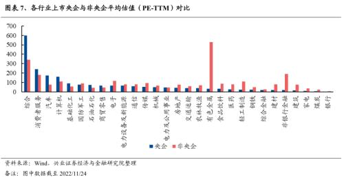 【兴证策略】央企估值重塑的四条路径