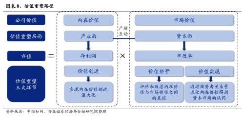 【兴证策略】央企估值重塑的四条路径