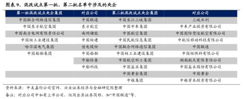 【兴证策略】央企估值重塑的四条路径