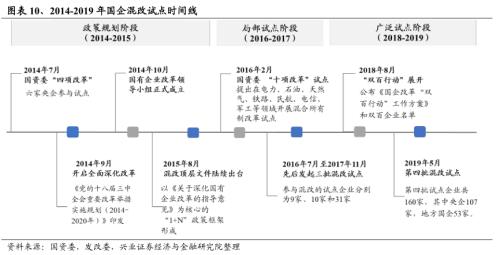 【兴证策略】央企估值重塑的四条路径
