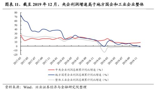 【兴证策略】央企估值重塑的四条路径