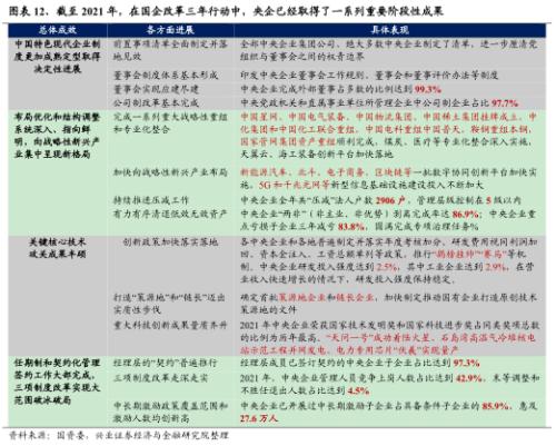 【兴证策略】央企估值重塑的四条路径
