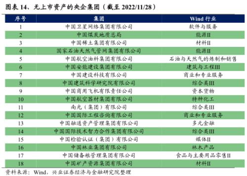 【兴证策略】央企估值重塑的四条路径