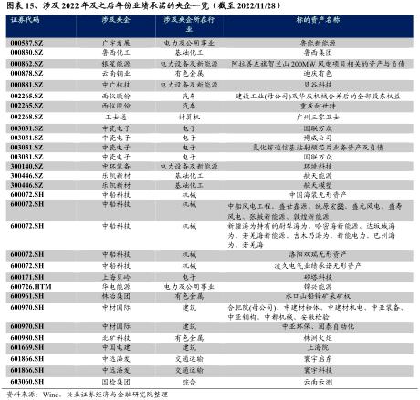 【兴证策略】央企估值重塑的四条路径