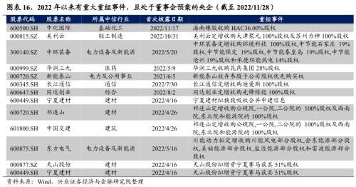 【兴证策略】央企估值重塑的四条路径