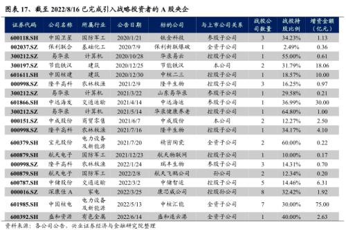 【兴证策略】央企估值重塑的四条路径