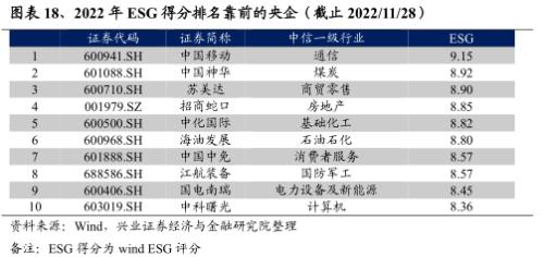 【兴证策略】央企估值重塑的四条路径