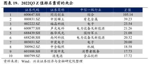 【兴证策略】央企估值重塑的四条路径